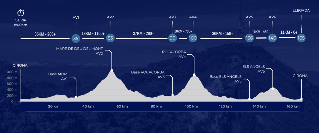 PERFIL-ALTIMETRIA-CARNET-GIRUNI-1-1024x427